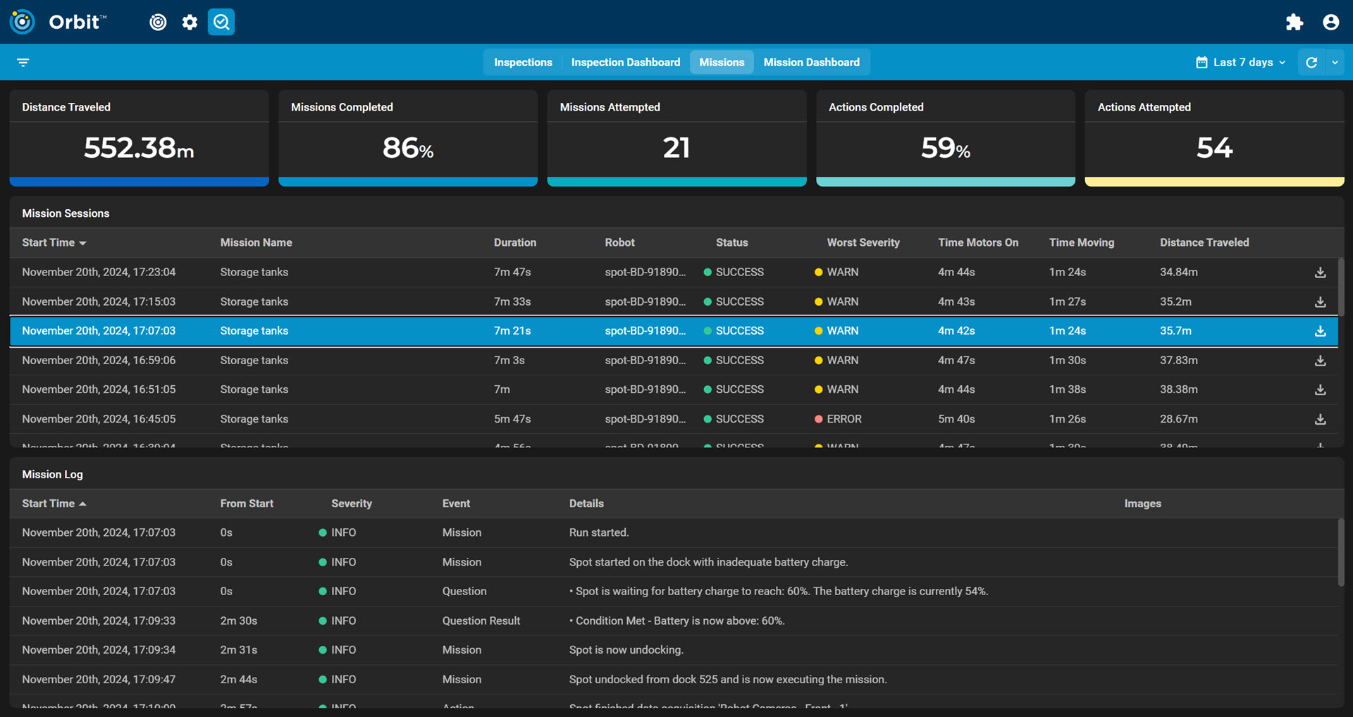 Monitor Spot Fleet Performance